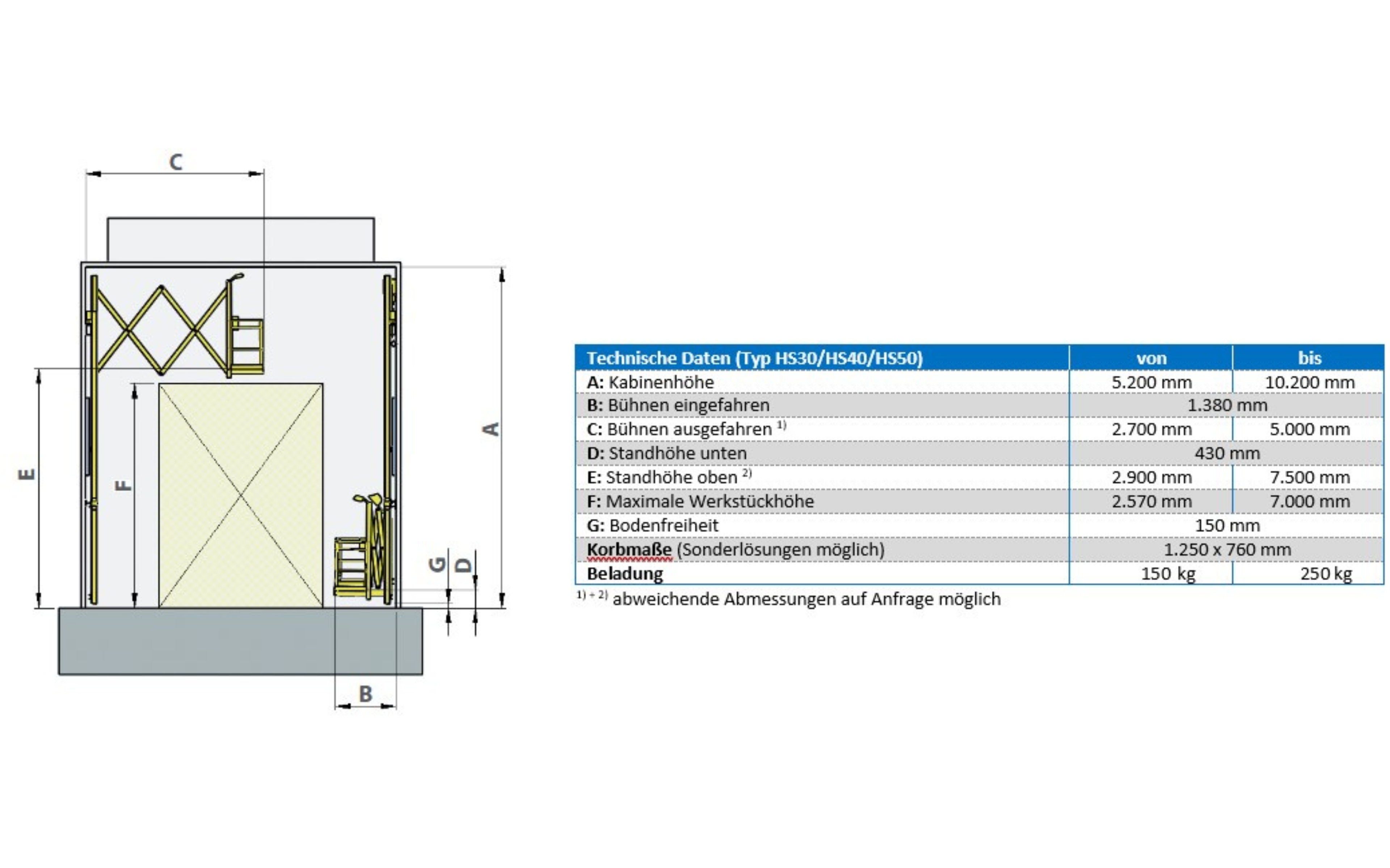 Scissortype_lifting_platforms_technical_data Technical data for SLF Scissor-type lifting platforms